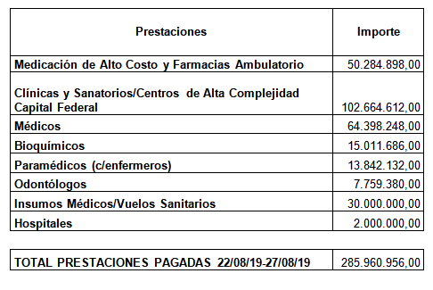 SEROS pagó más de 285 millones de pesos a prestadores