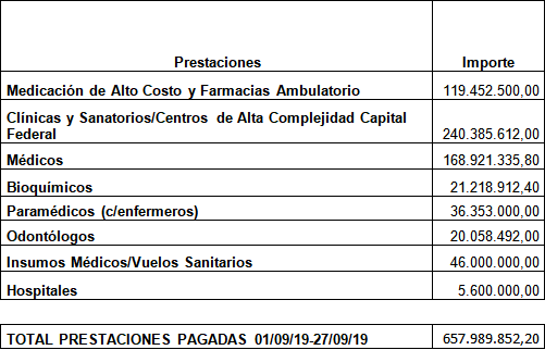 SEROS canceló la deuda exigible al mes de septiembre con prestadores