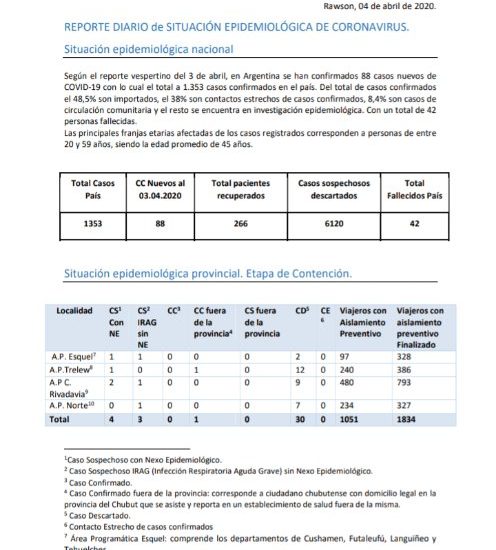 REPORTE DIARIO DE SITUACIÓN EPIDEMIOLÓGICA DE CORONAVIRUS 04-04-2020