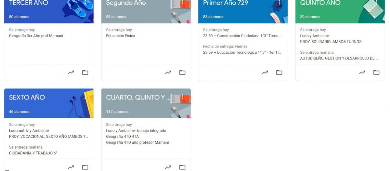 Se activan más de 3.400 aulas virtuales para los niveles Inicial, Primario y Secundario