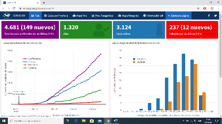 LANZAMIENTO DE UNA WEB CON EL SEGUIMIENTO DE CASOS COVID-19 EN CHUBUT