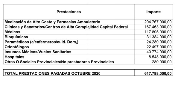 SEROS CANCELÓ LA DEUDA CON PRESTADORES