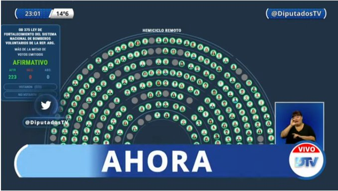 MEDIA SANCIÓN EN EL CONGRESO NACIONAL DE IMPORTANTE LEY PARA BOMBEROS