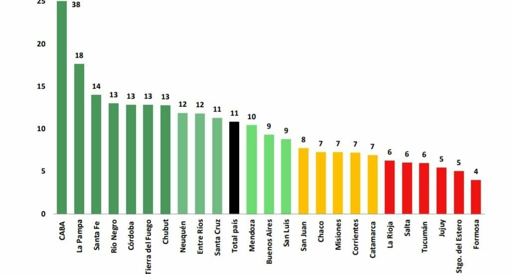 Alerta roja en el Día Internacional de las PyMEs: la realidad alarmante en Argentina