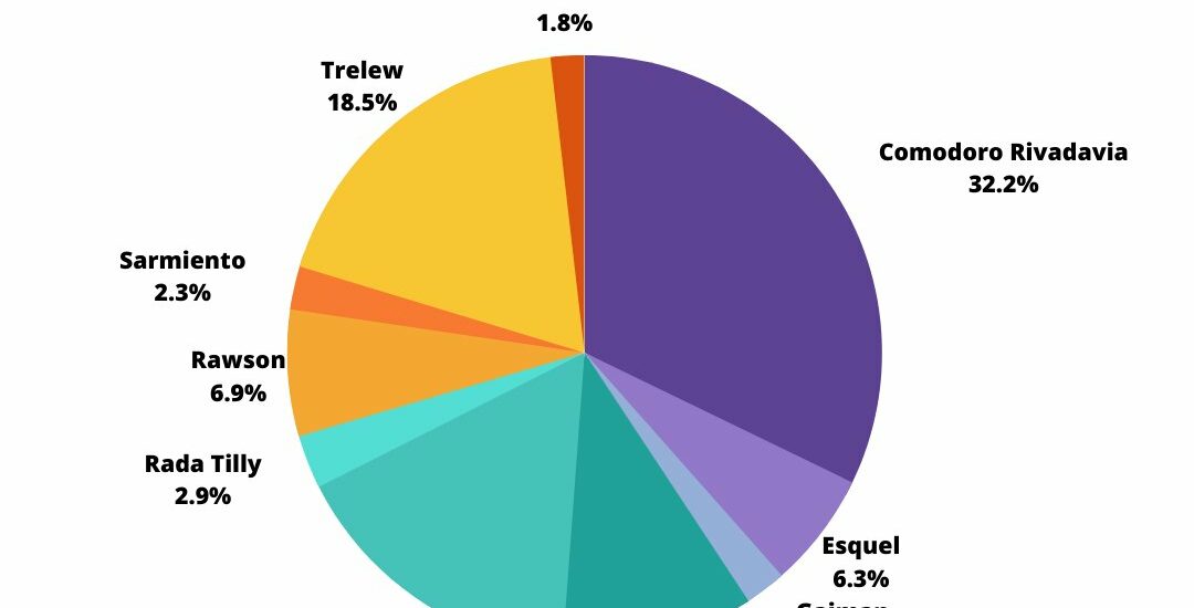 Elecciones 2023 en Chubut: Conoce las Localidades con Mayor Cantidad de Electores