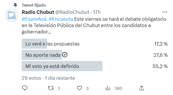 Encuesta revela alta participación y voto definido previo al debate de candidatos a gobernador en Chubut