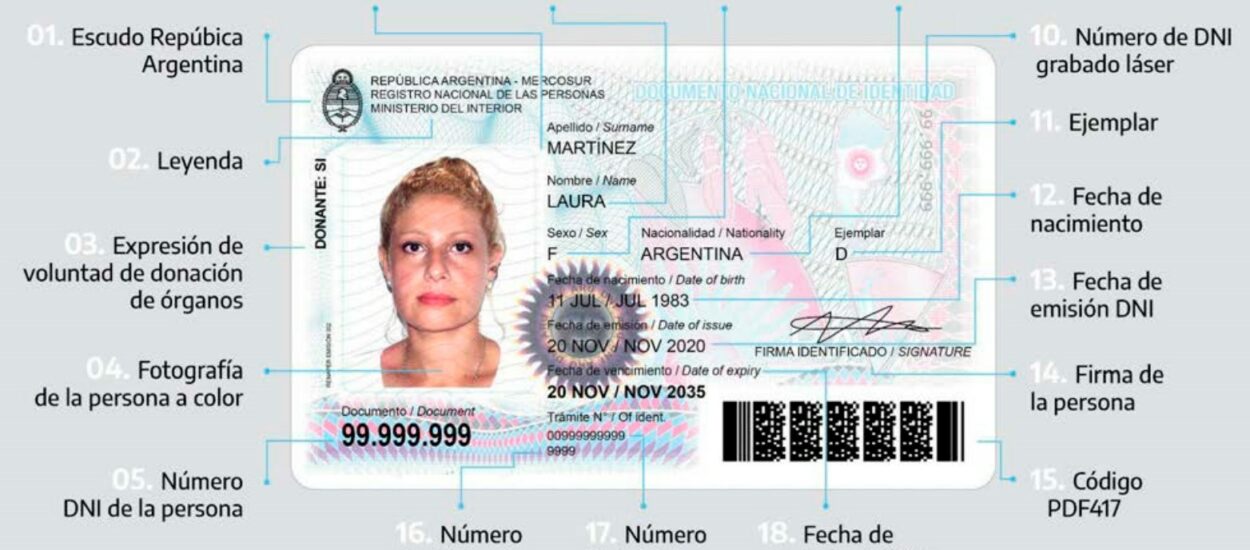 Elecciones 2023: Las Delegaciones del Registro Civil de Chubut abrirán sus puertas durante el fin de semana