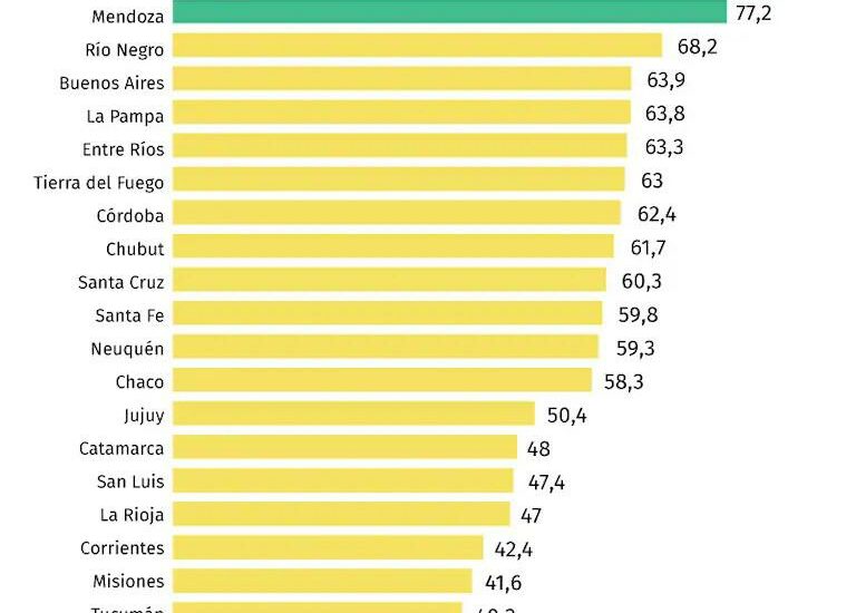 Chubut fue reconocida como una de las 10 provincias con mayor transparencia institucional del país