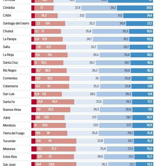 Torres destacó los resultados de Chubut en las Pruebas Aprender 2024