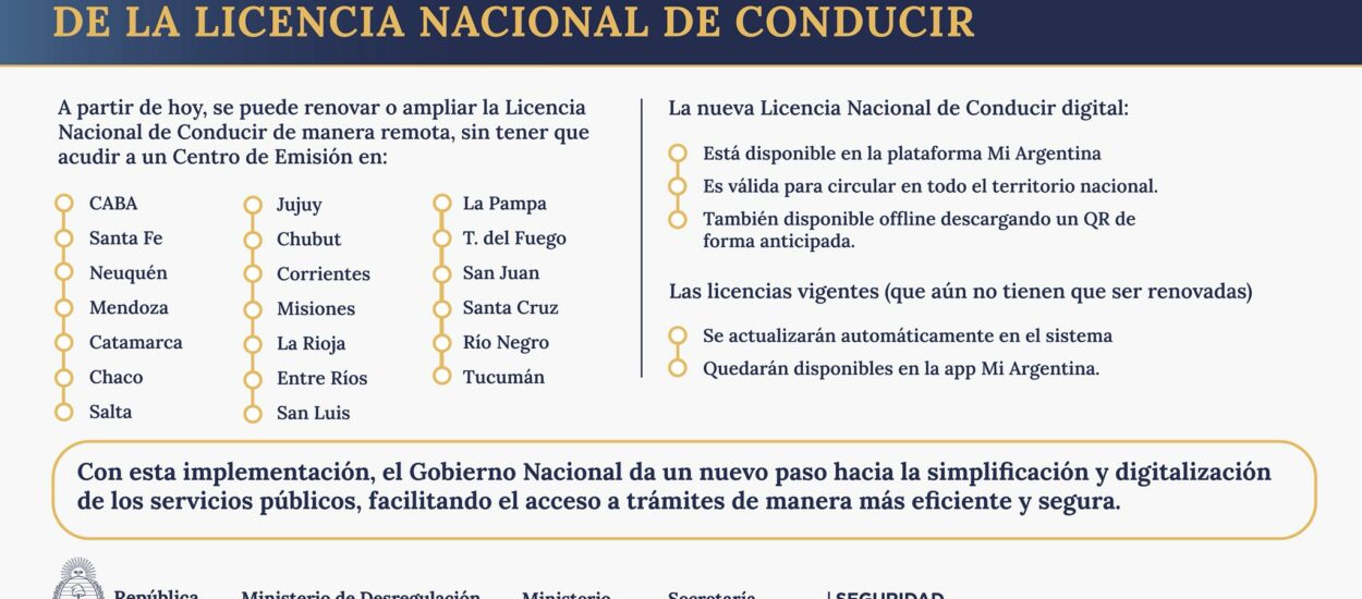 Ya rige la renovación online de la Licencia Nacional de Conducir: alcanza a CABA y 20 provincias
