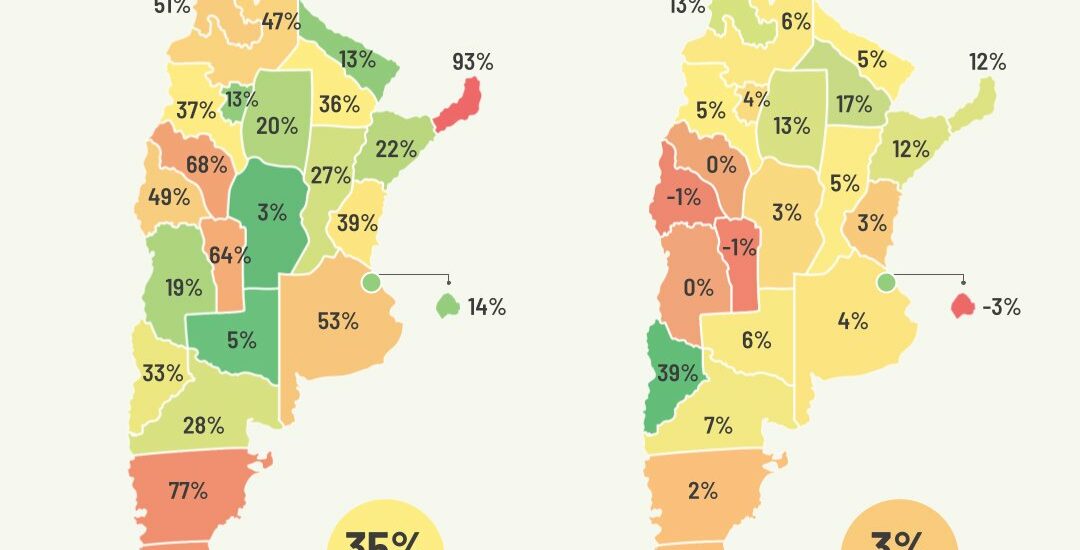 Crece el empleo público en las provincias mientras el privado formal apenas avanza