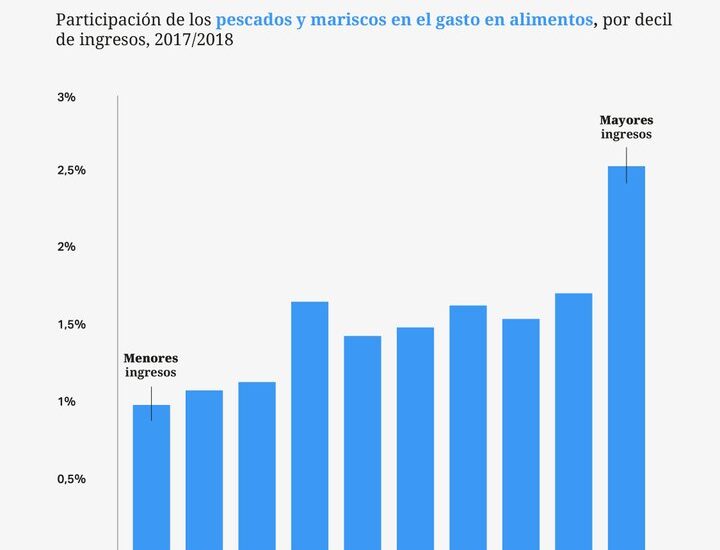 Pesca y acuicultura en Argentina: un gigante marítimo que todavía no despega
